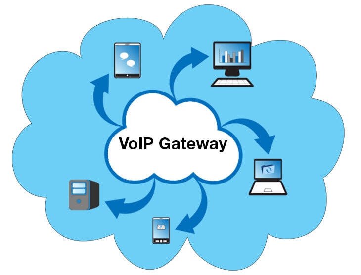 VoIP Gateway giúp mở rộng hệ thống