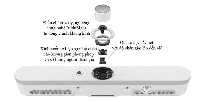 Webcam hội nghị Logitech Rally Bar Mini 2023 Rally Bar Mini có thể thích ứng với mọi diễn biến của cuộc họp và luôn thu hình ảnh rõ nét nhất có thể