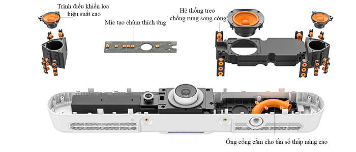 Webcam hội nghị Logitech Rally Bar Mini 2023 Kỹ thuật âm thanh tiên tiến của Logitech