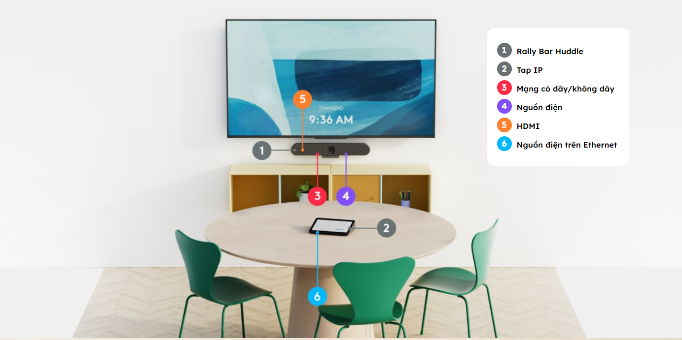 Thiết bị hội nghị Logitech Rally Bar Huddle 2023 Sơ đồ minh họa đi dây của Logitech Rally Bar Huddle
