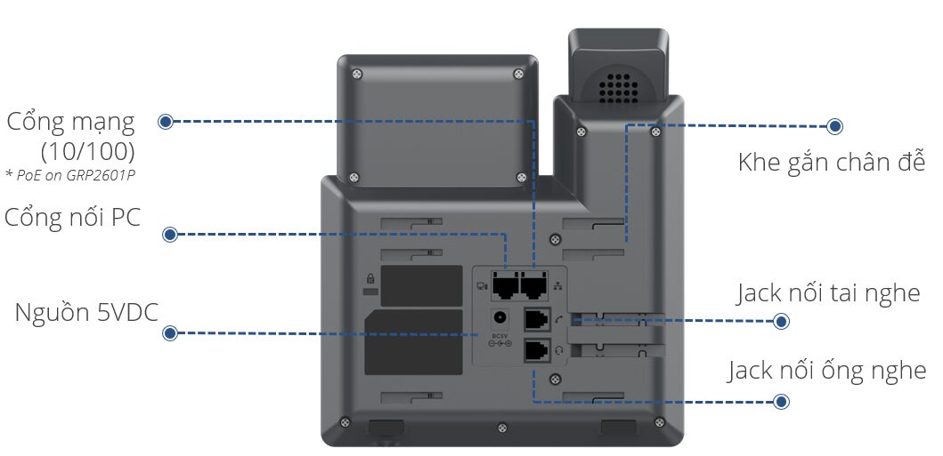 Điện thoại VoIP Grandstream GRP2601P 2024 Mặt sau điện thoại GRP2601
