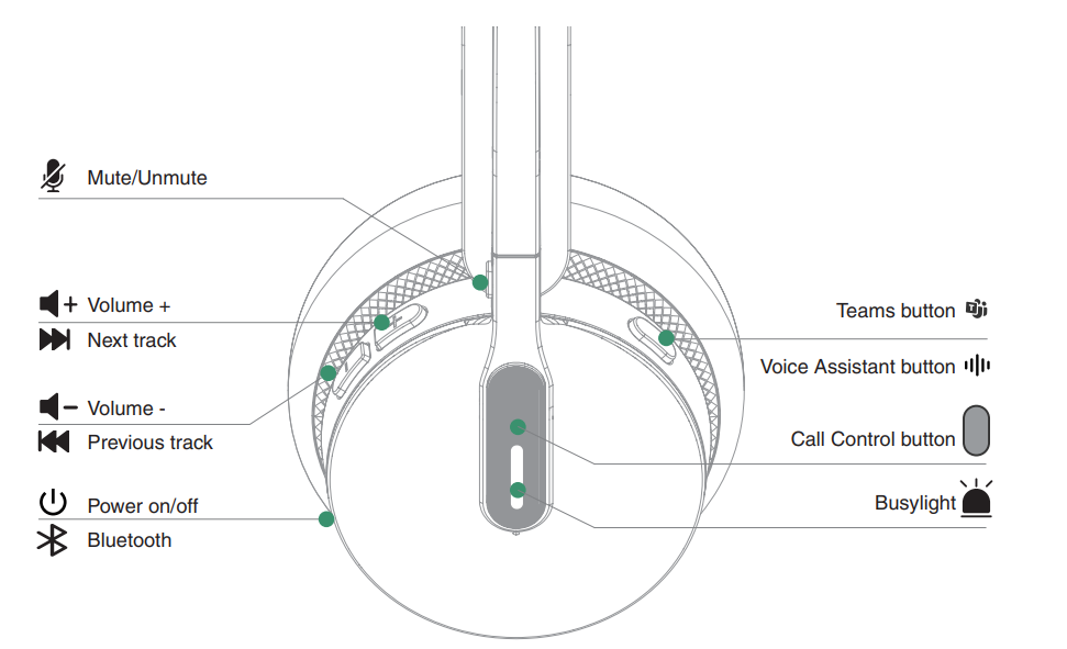 Yealink WH64 Mono - Tai nghe không dây DECT 2025 Các nút chức năng trên tai nghe không dây DECT Yealink WH64