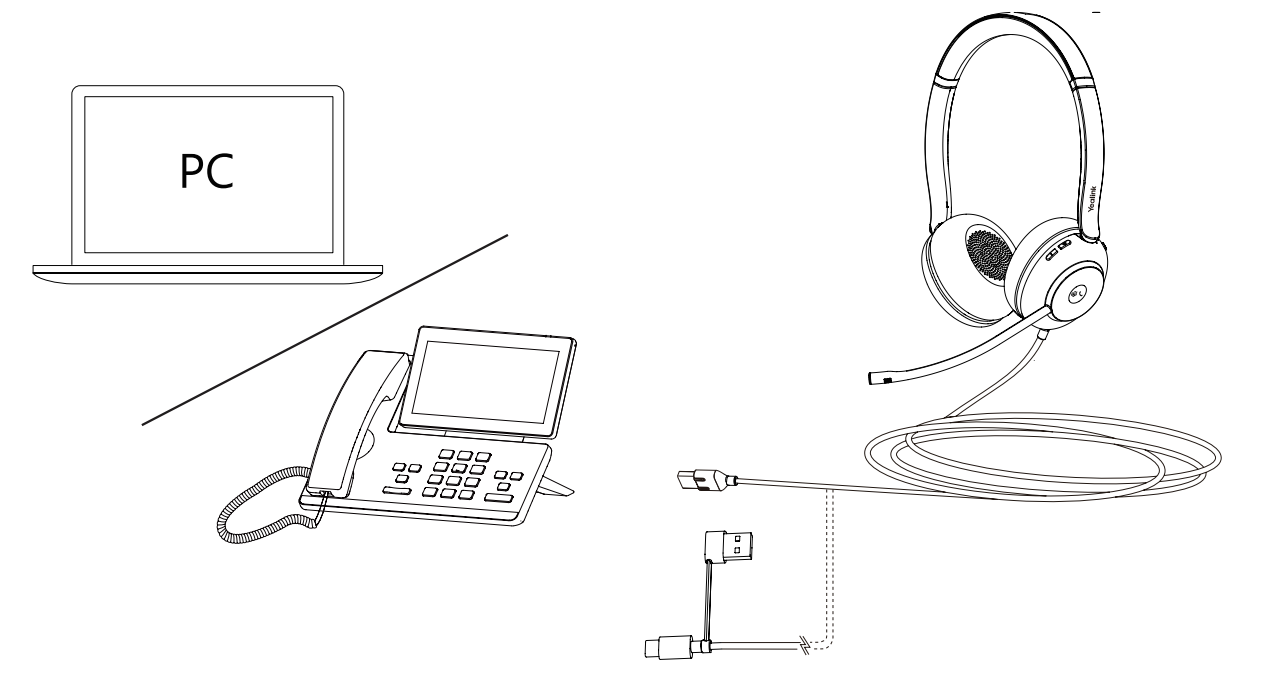 Yealink UH35 Dual USB-C to USB-A - Tai nghe callcenter 2025 Sơ đồ kết nối tai nghe UH35 với điện thoại bàn và máy tính