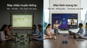 màn hình tương tác thay thế cho máy chiếu